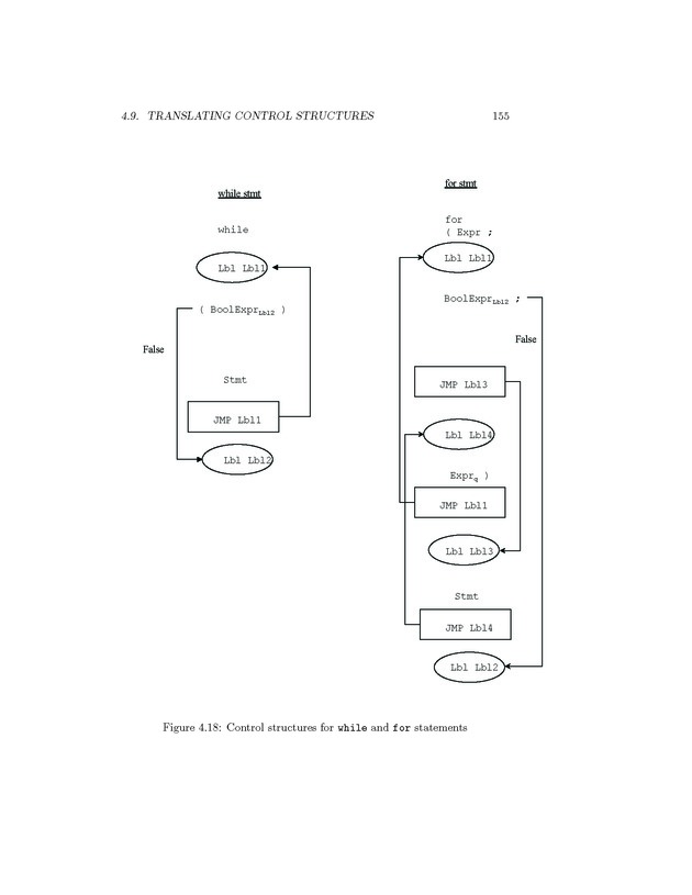 Compiler Design: Theory, Tools, and Examples - Page 155